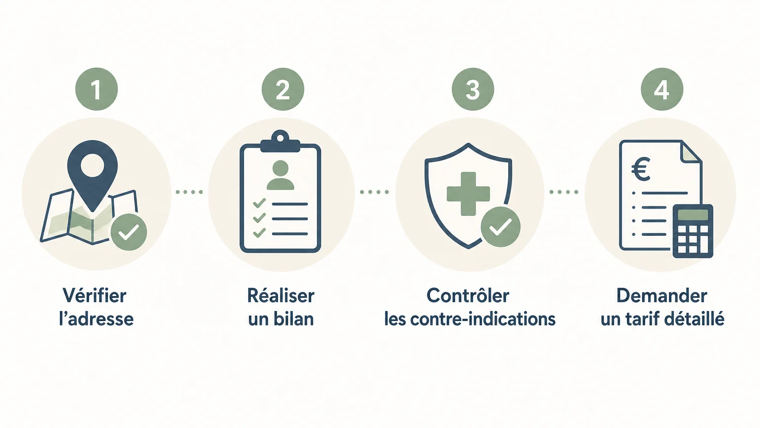 Checklist pour choisir un centre de cryolipolyse près de la rue Paradis