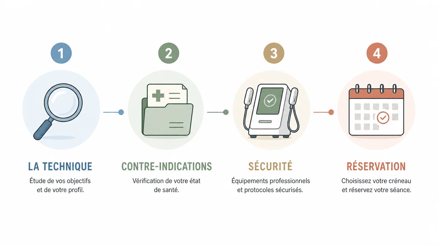 Checklist pour choisir une offre de cryothérapie