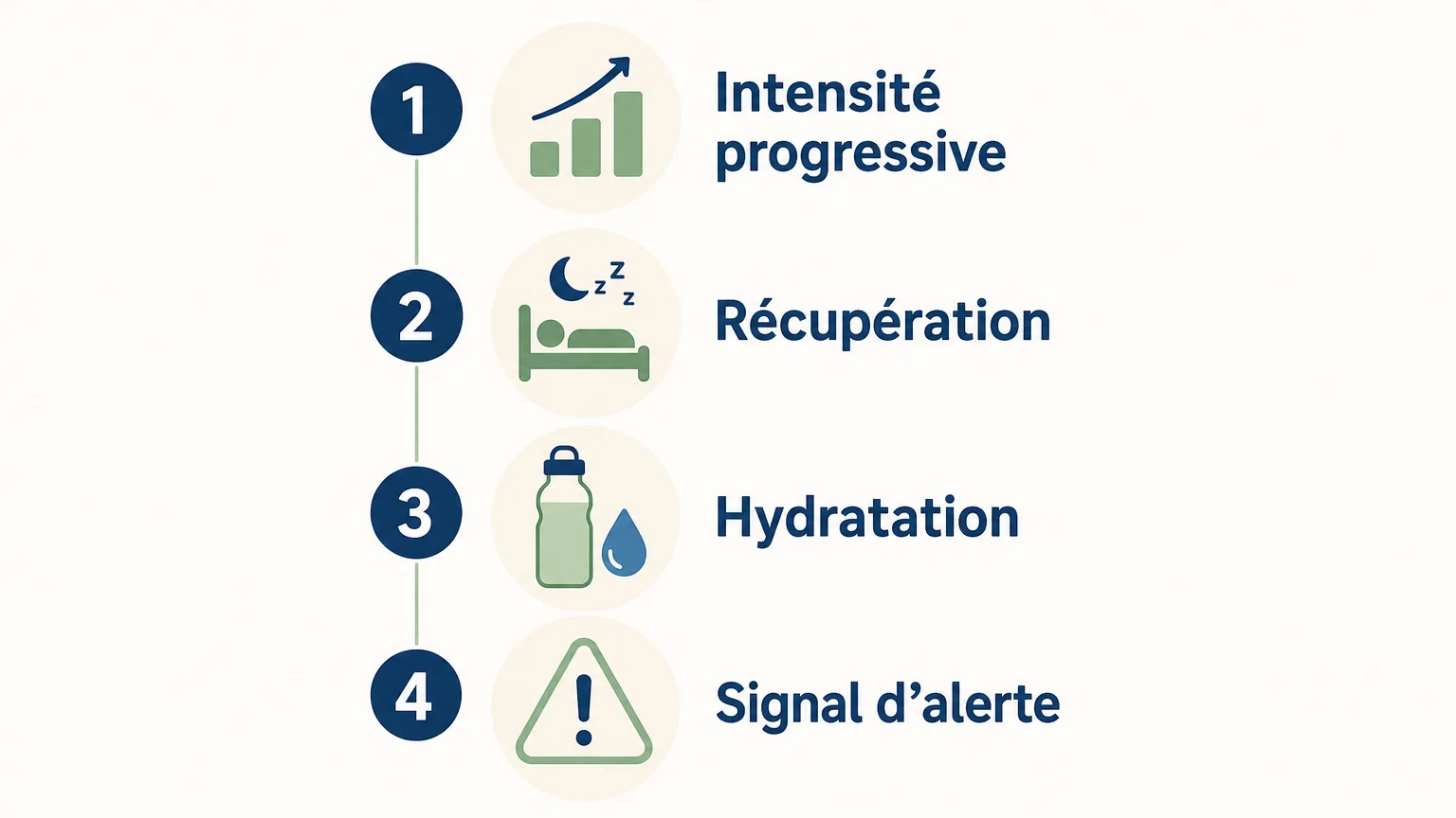 Checklist des bons réflexes après une séance d’électrostimulation