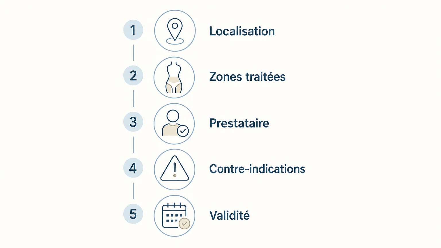 Liste de contrôle pour vérifier une offre de cryolipolyse